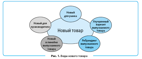 Фрагмент урока №6: дизайн-процесс. 5 шагов для создания успешного проекта